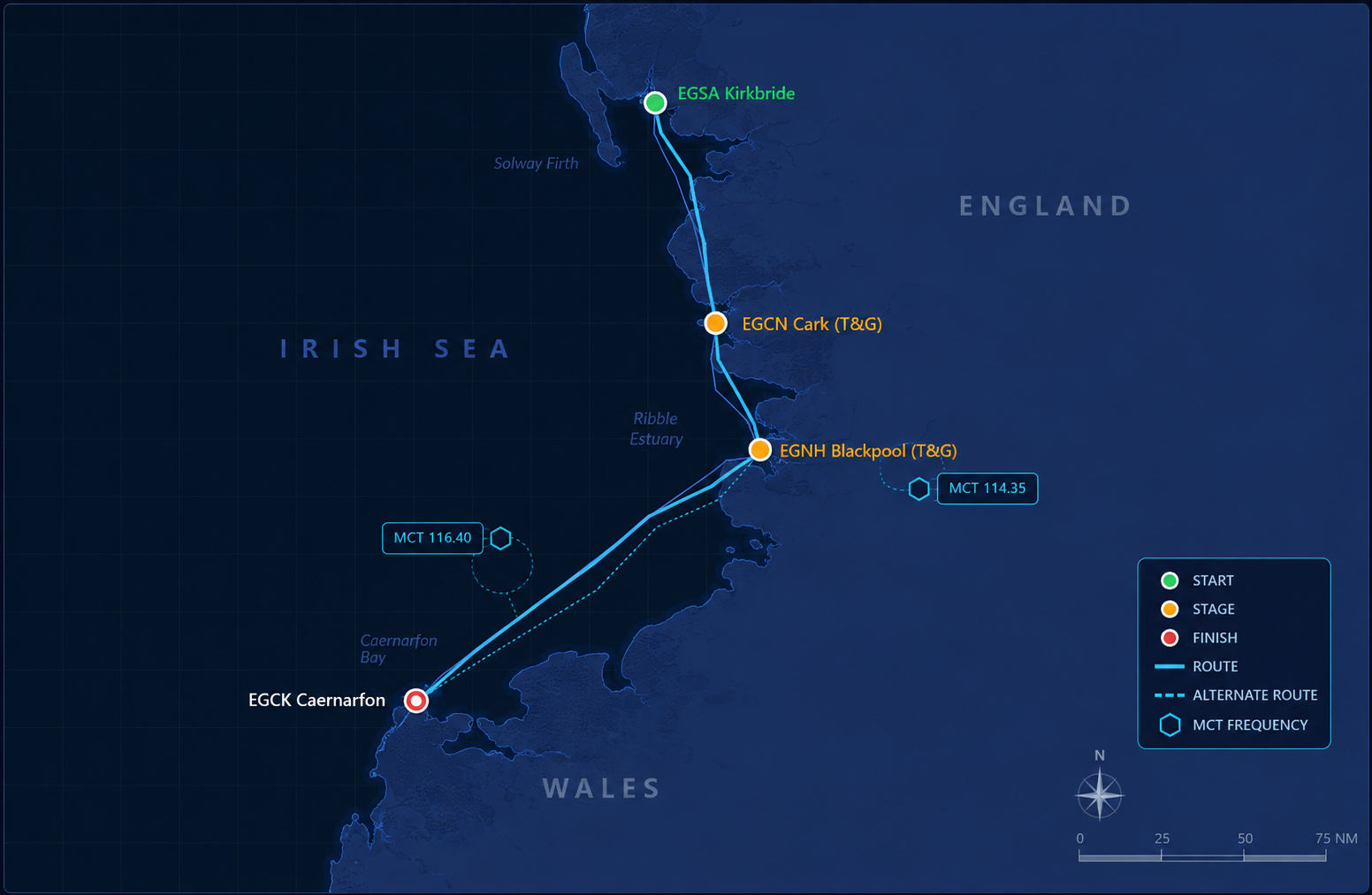 UK Coastal Route aviation map showing the route from Kirkbride to Caernarfon